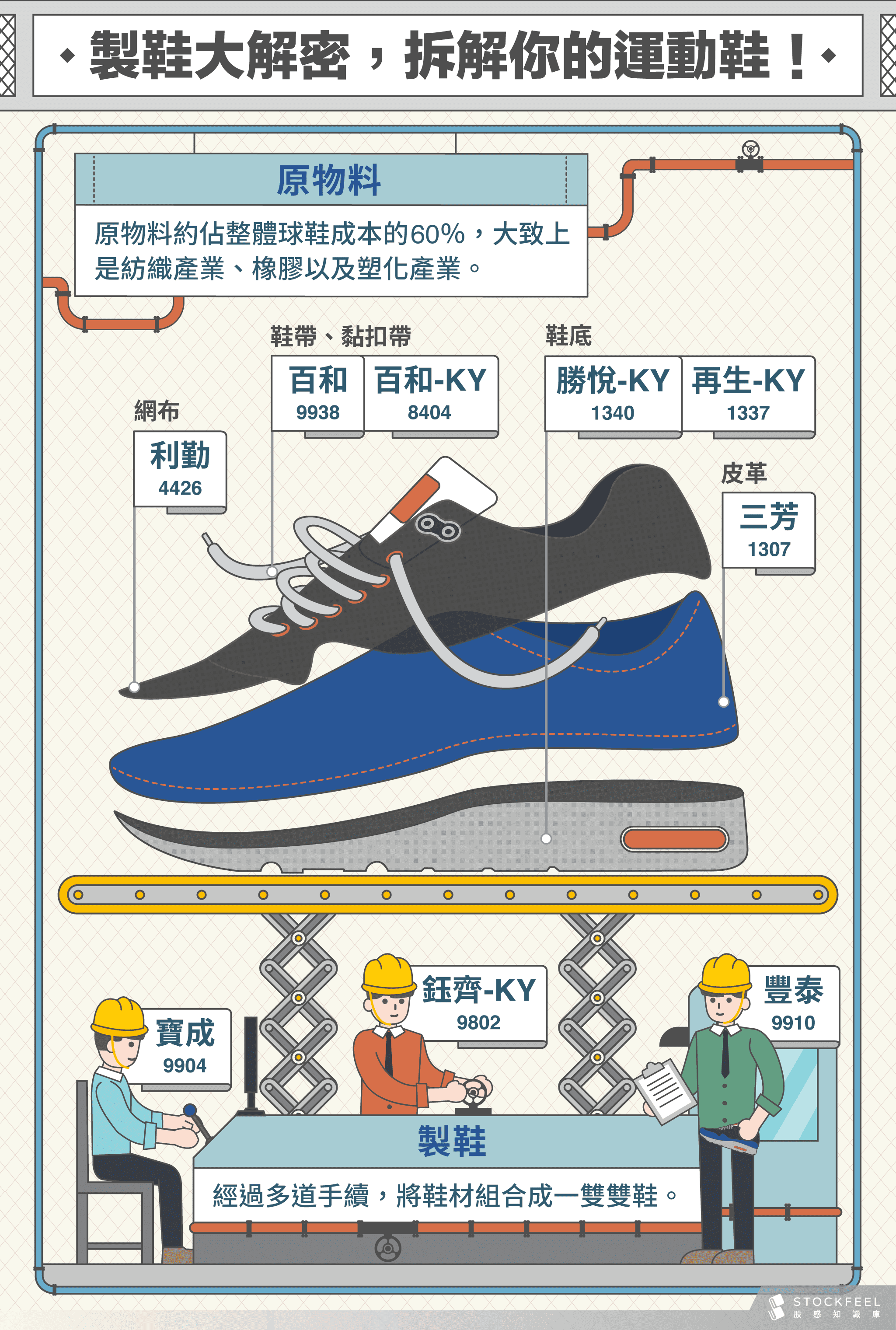 台灣 製鞋