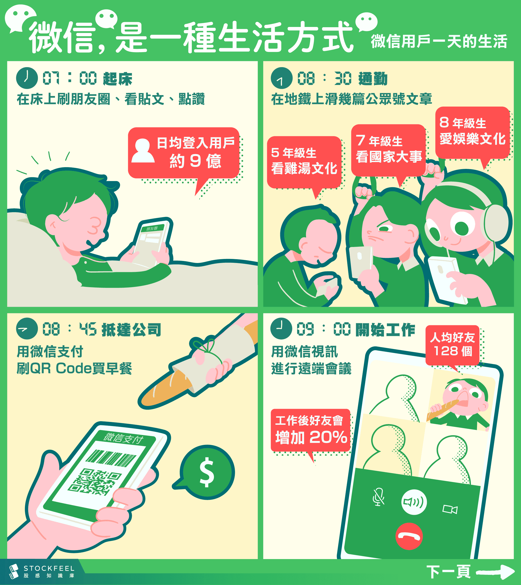 微信，是一種生活方式- StockFeel 股感
