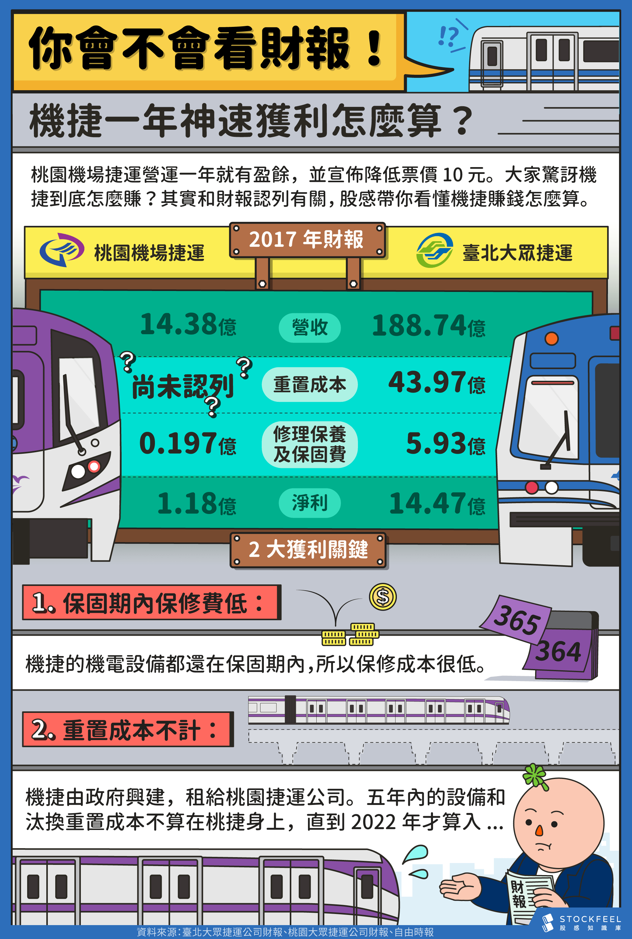 你到底看不看得懂財報!(機捷篇) - StockFeel 股感