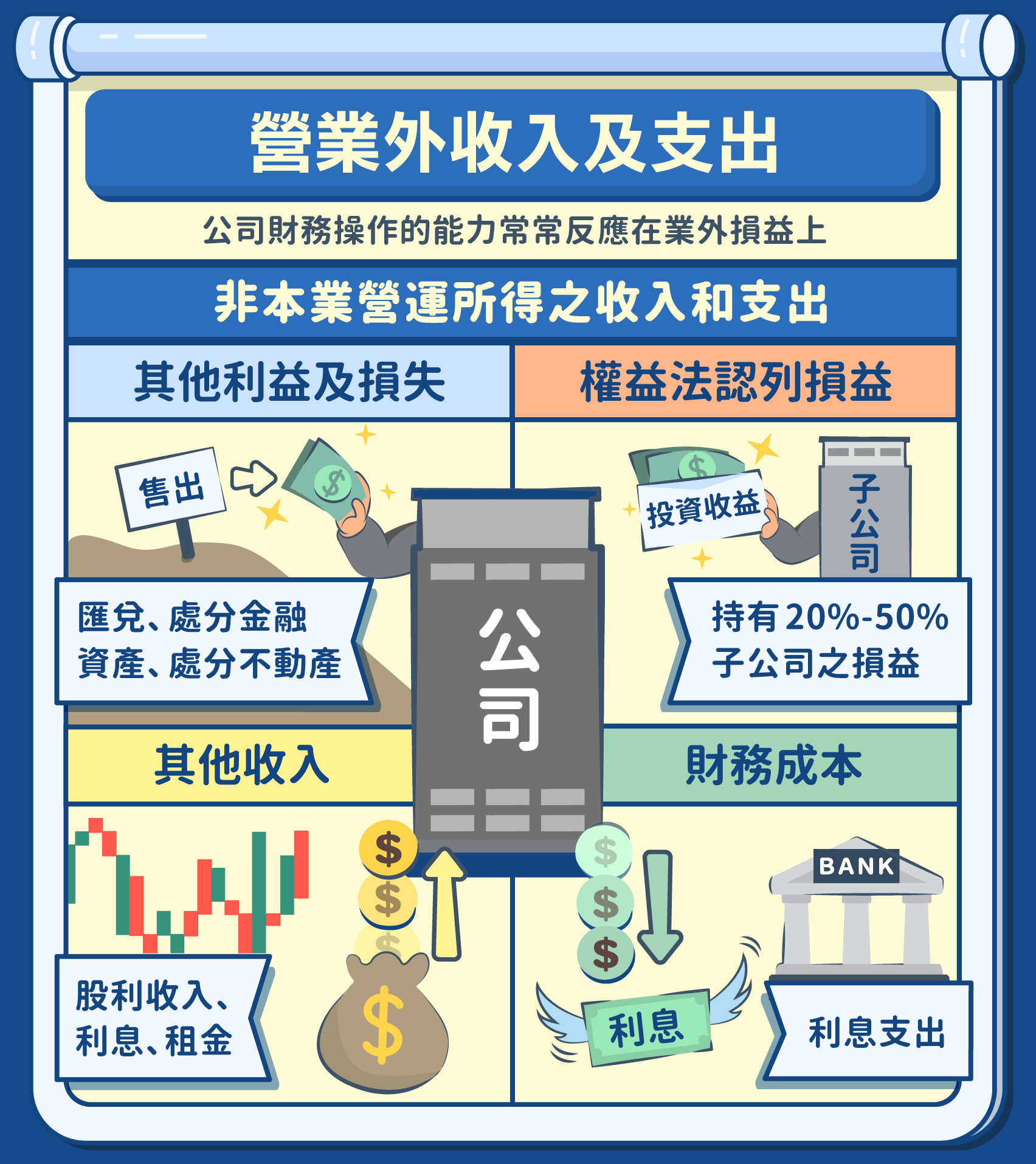 損益表是什麼？怎麼看？損益表與綜合損益表差在哪？ - StockFeel 股感