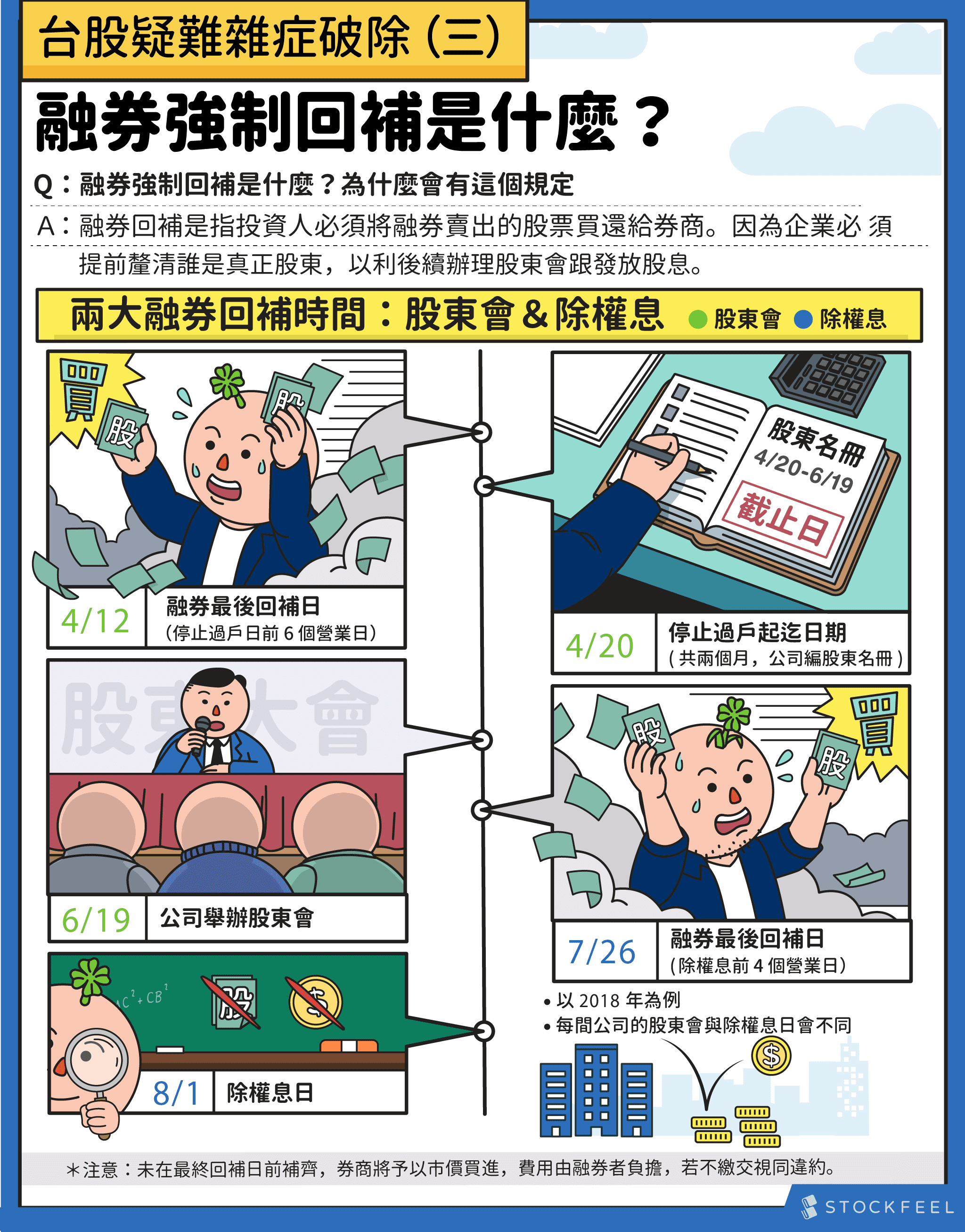 融券強制回補是什麼 為什麼會有這個規定 Stockfeel 股感