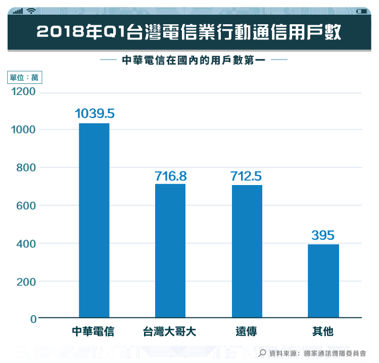 鼎文公職 函授 中華電信 統計學 密集班 含題庫班 單科函授課程 P1065w004 露天拍賣