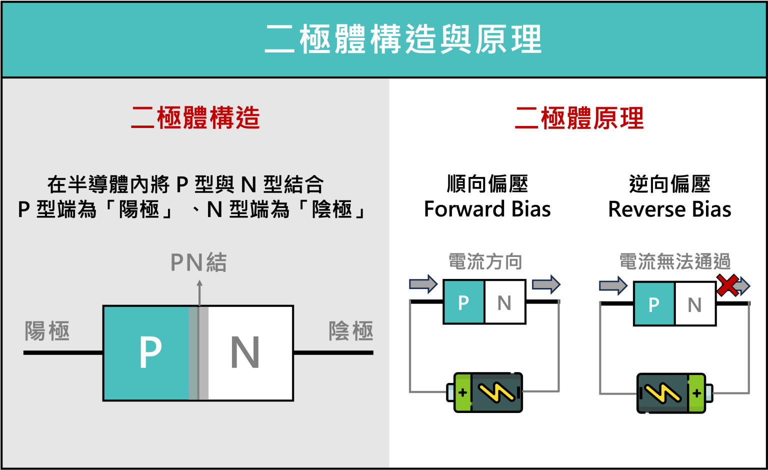 二極體（diode）是什麼？二極體概念股有哪些？車用二極體在漲什麼？ - StockFeel 股感