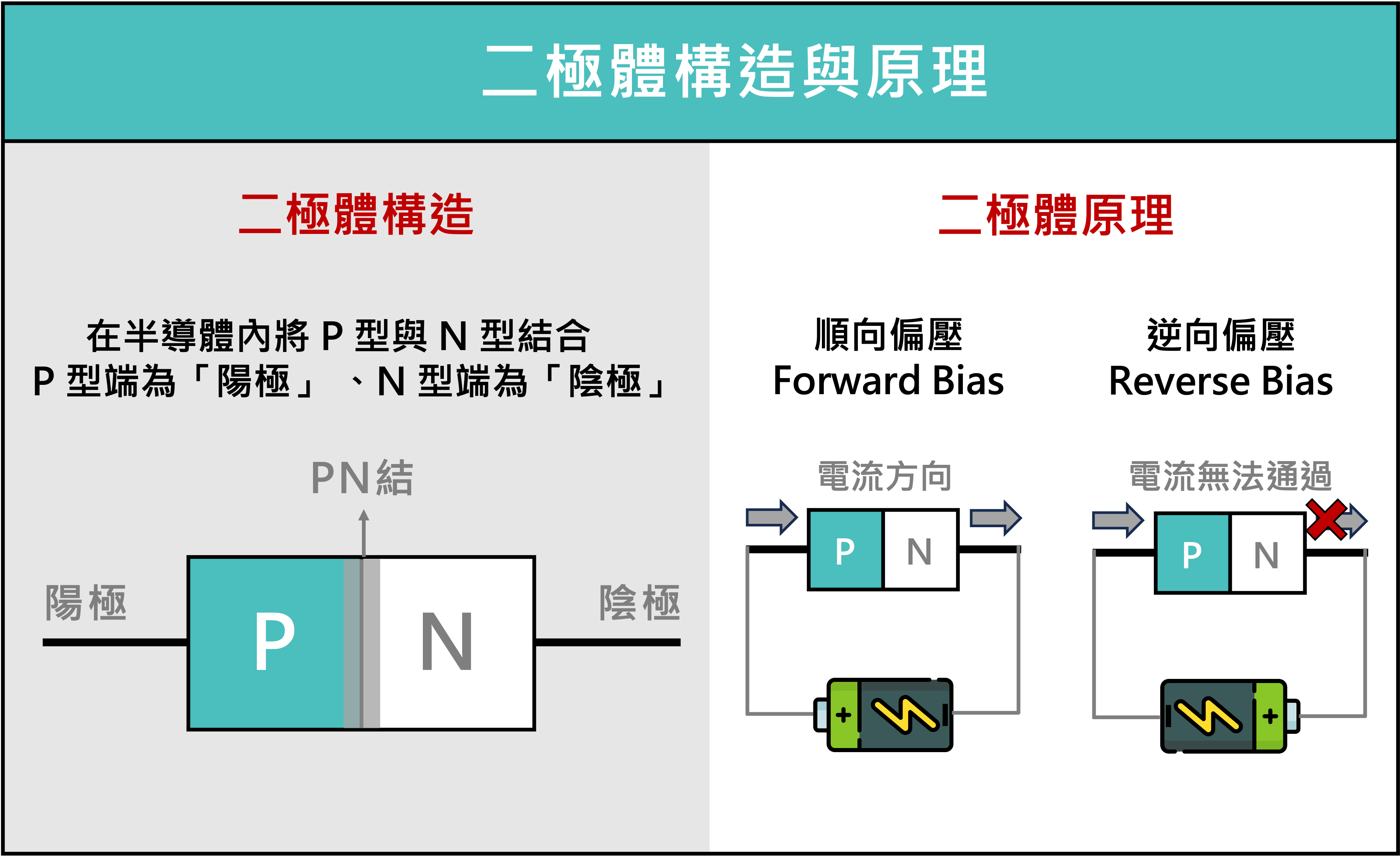 二極體（diode）是什麼？二極體概念股有哪些？車用二極體在漲什麼？ - StockFeel 股感