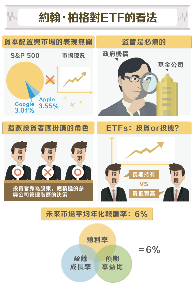 投資思維－指數基金與投資市場的變化- StockFeel 股感