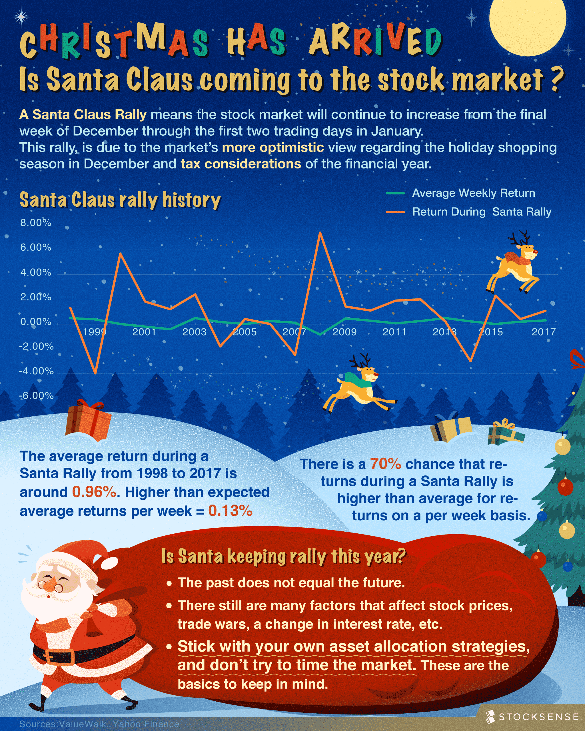 Christmas Has Arrived, Is Santa Claus Coming To The Stock Market