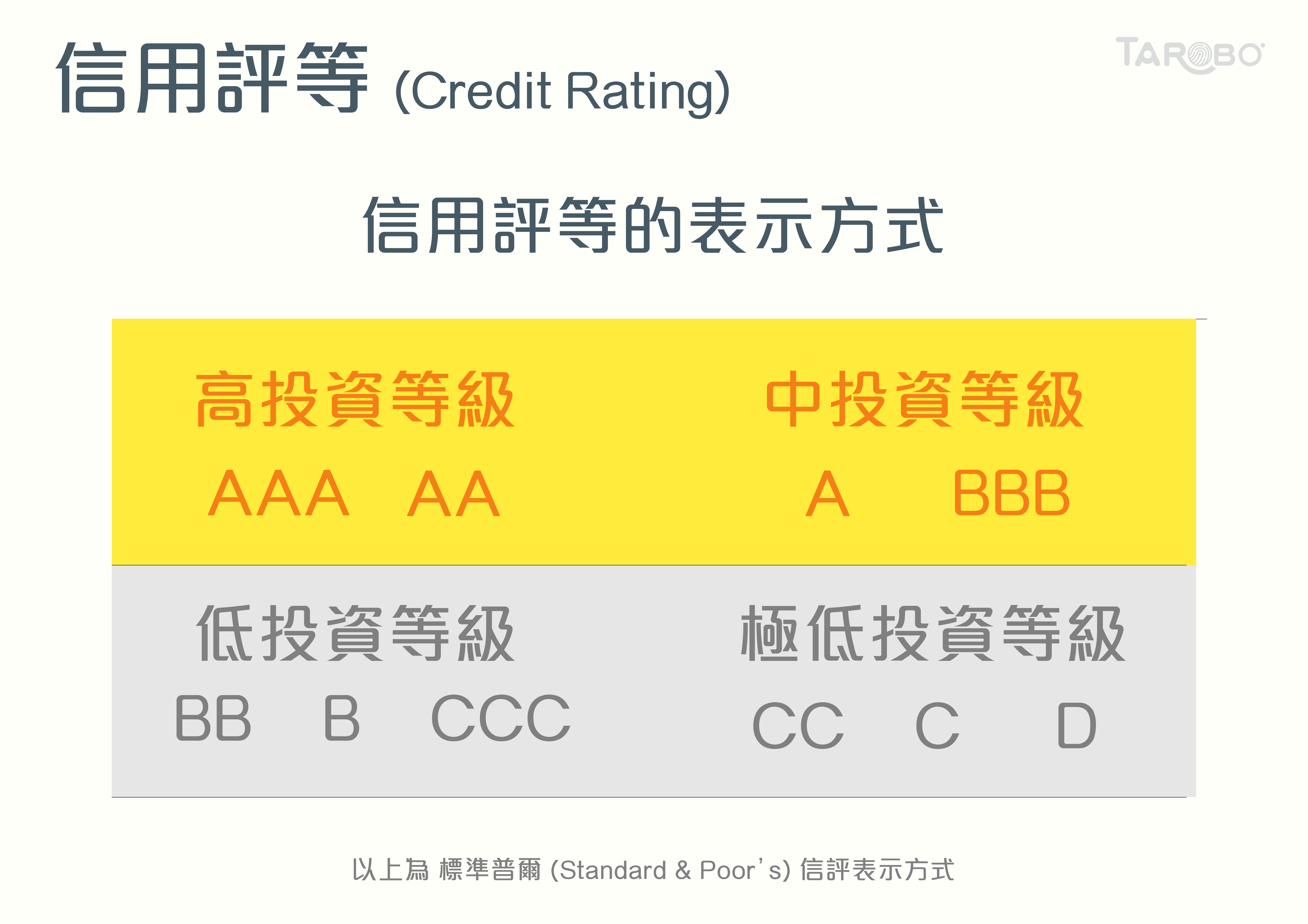 財經小學堂LESSON 5 | 信用評等- StockFeel 股感