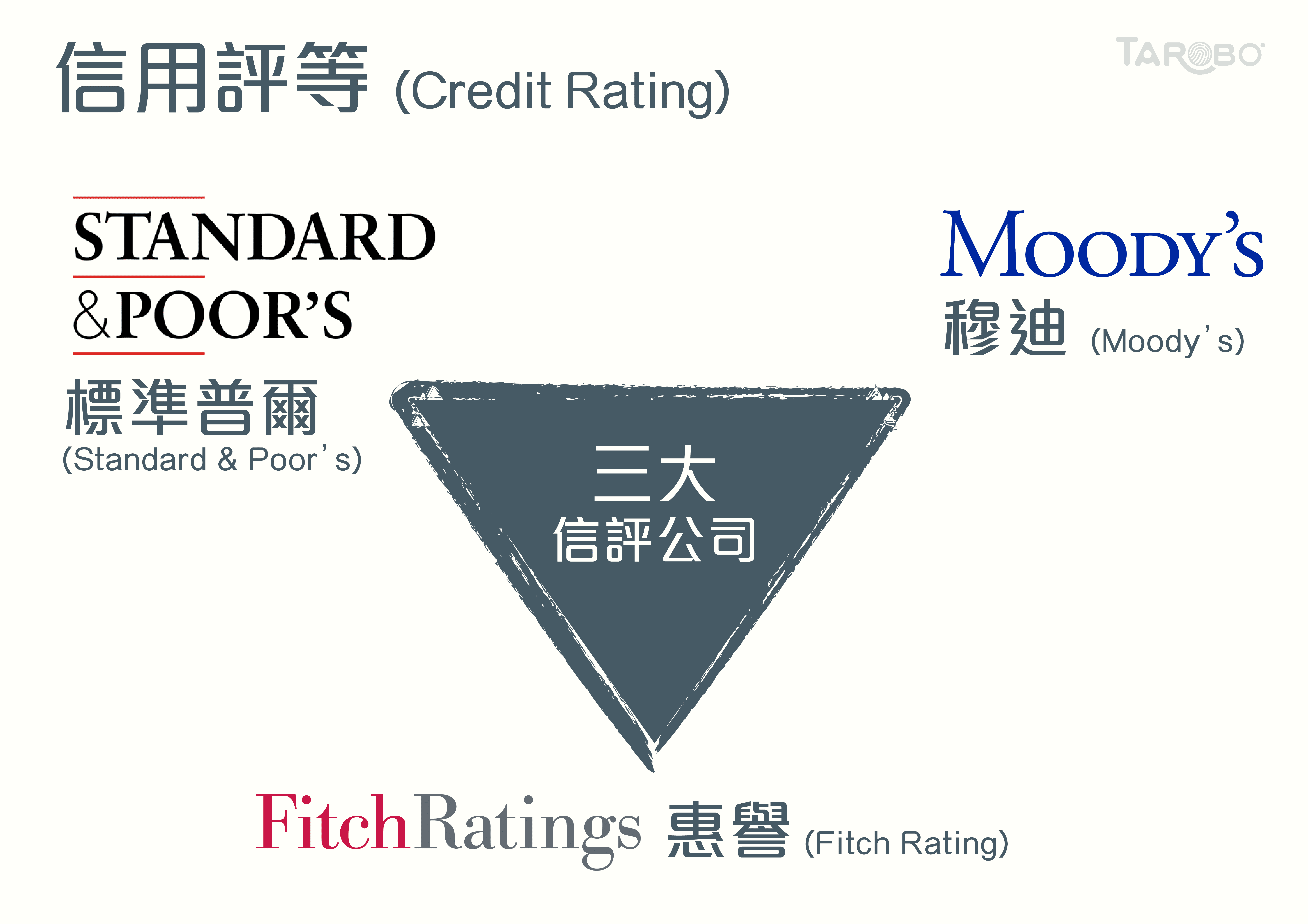 財經小學堂LESSON 5 | 信用評等- StockFeel 股感