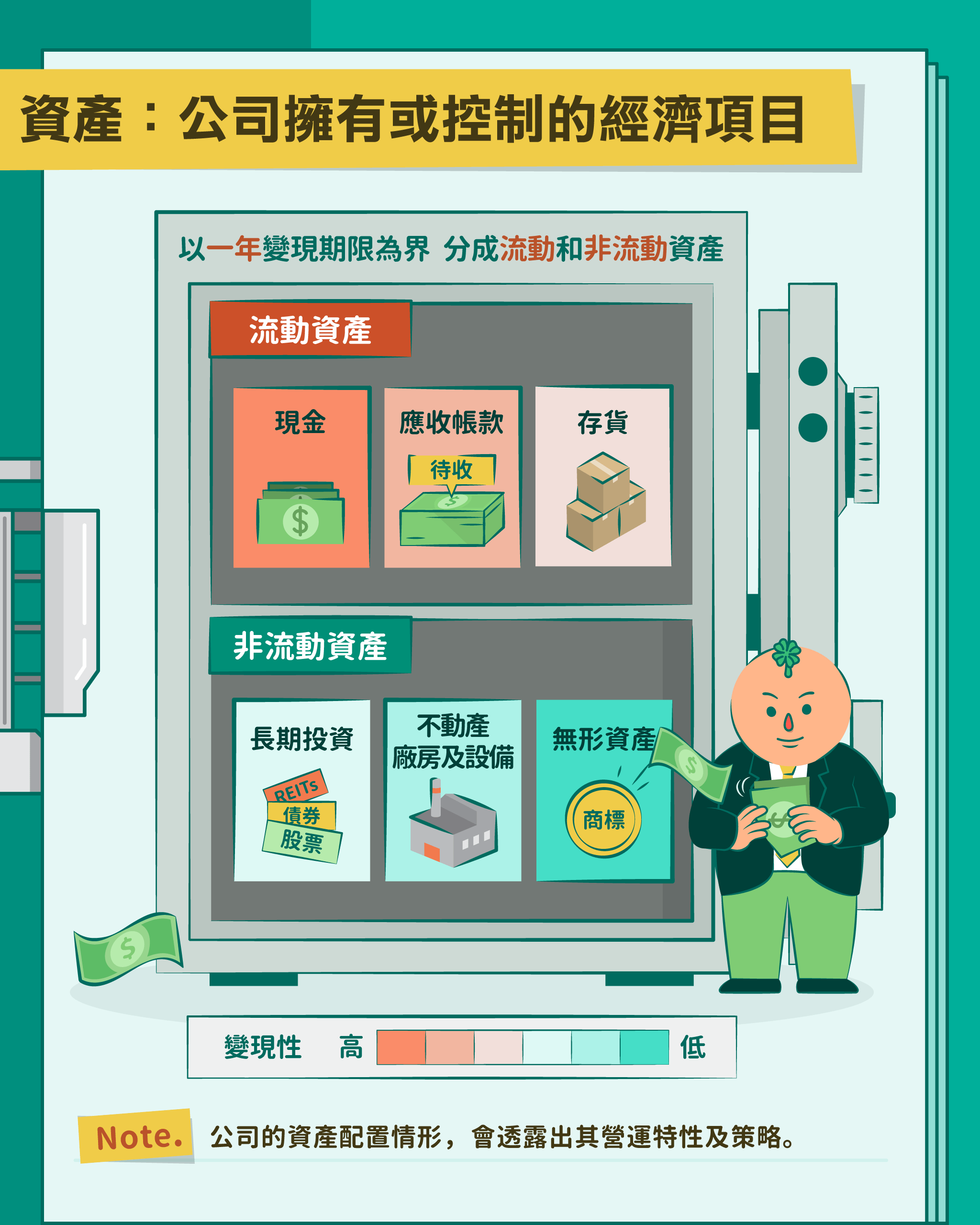 資產負債表是什麼？股感教你看懂資產負債表！ - StockFeel 股感