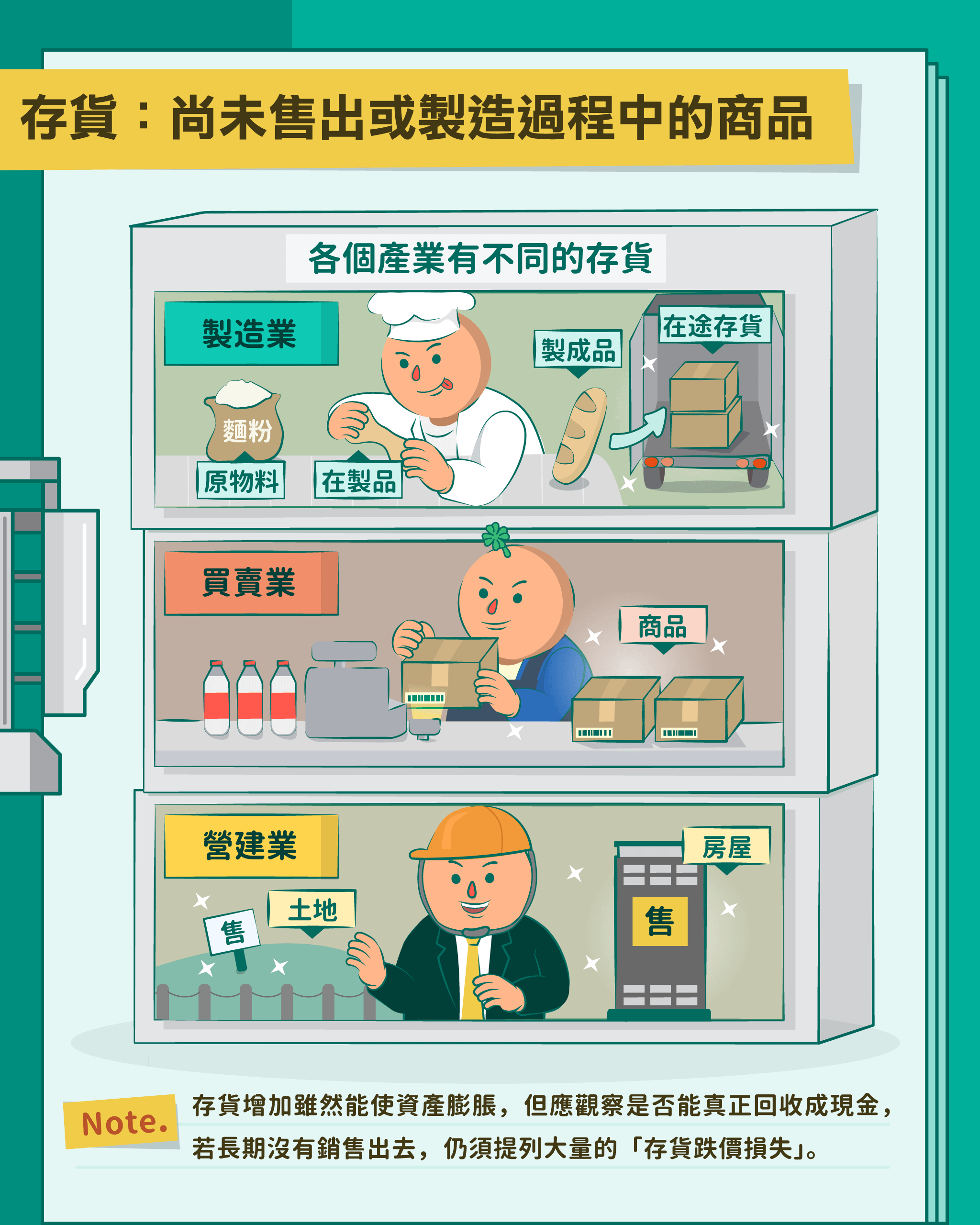 資產負債表是什麼？股感教你看懂資產負債表！ - StockFeel 股感