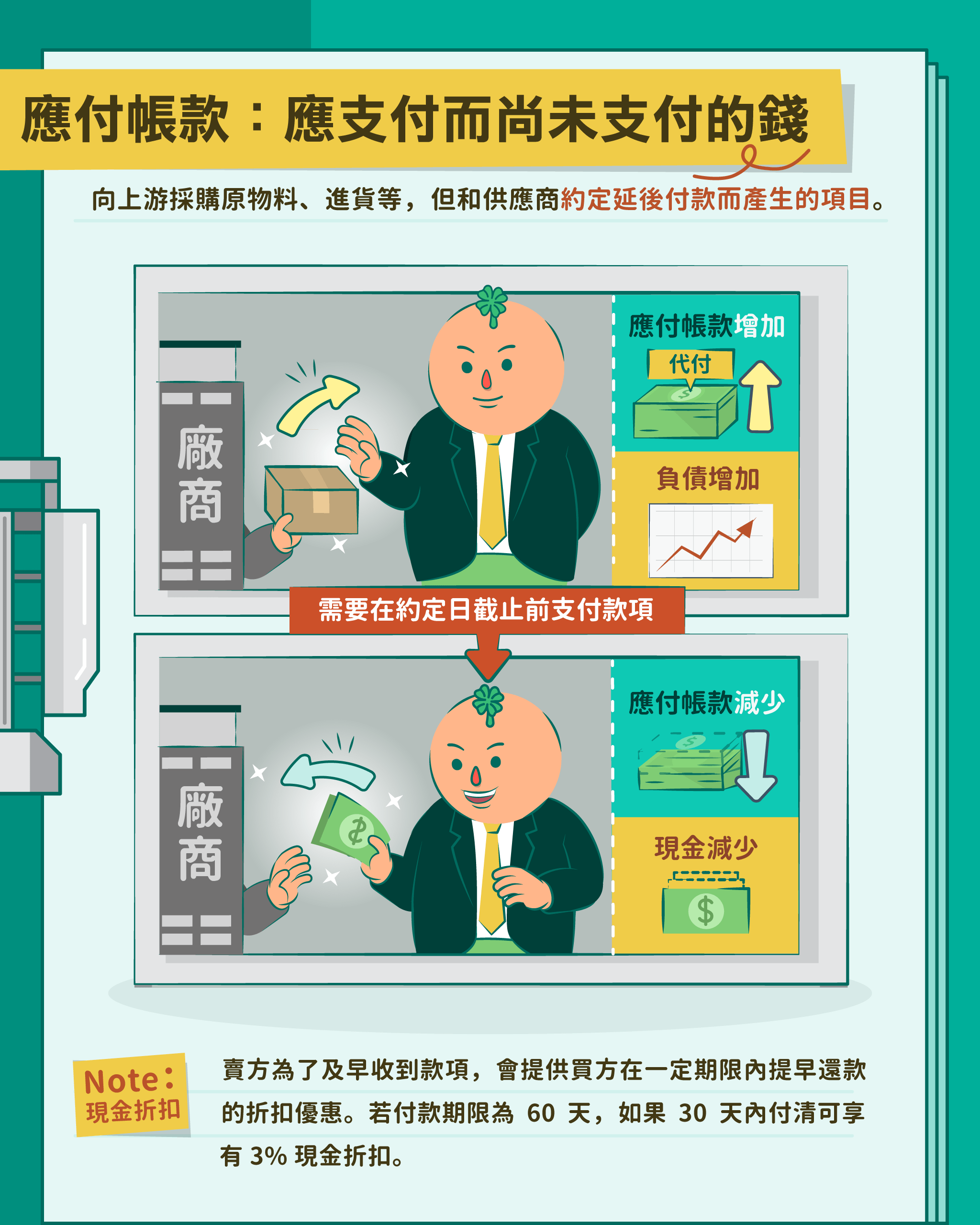 資產負債表是什麼？股感教你看懂資產負債表！ - StockFeel 股感