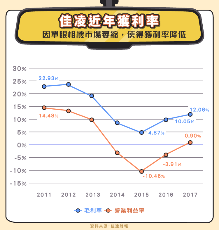 佳凌 4976 轉型車用鏡頭擺脫虧損 Stockfeel 股感