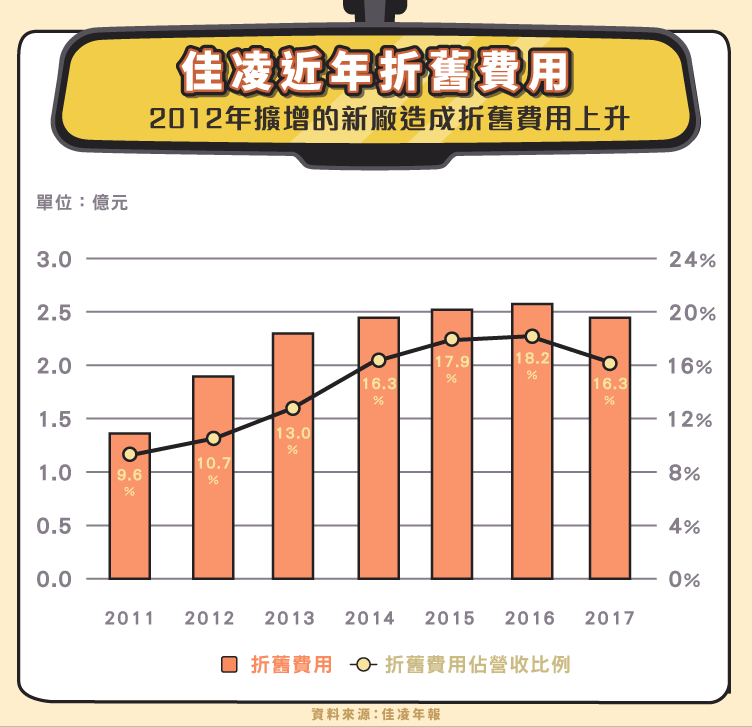 佳凌 4976 轉型車用鏡頭擺脫虧損 Stockfeel 股感