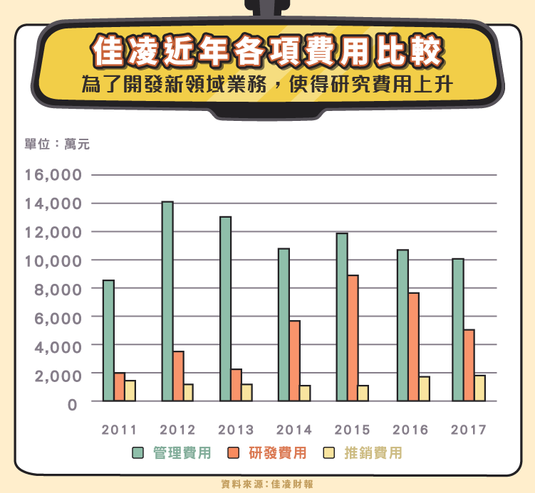 佳凌 4976 轉型車用鏡頭擺脫虧損 Stockfeel 股感 佳凌 4976 轉型車用鏡頭擺脫虧損 Stockfeel 股感