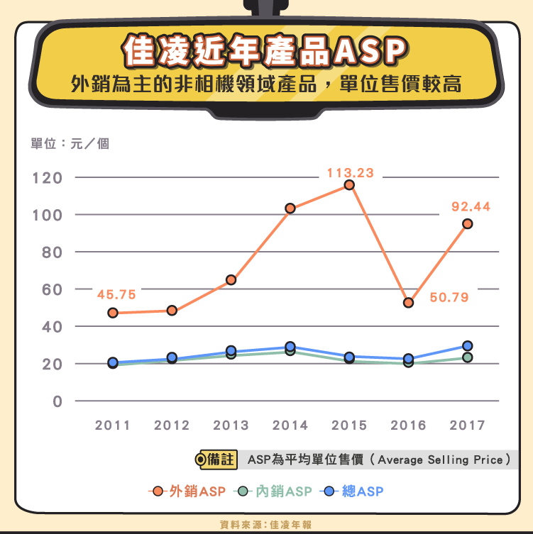 佳凌 4976 轉型車用鏡頭擺脫虧損 Stockfeel 股感