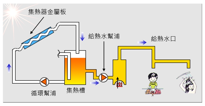 太陽能的原理 種類與優缺點 Stockfeel 股感