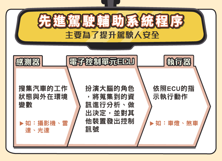 車用電子產業概觀 Stockfeel 股感