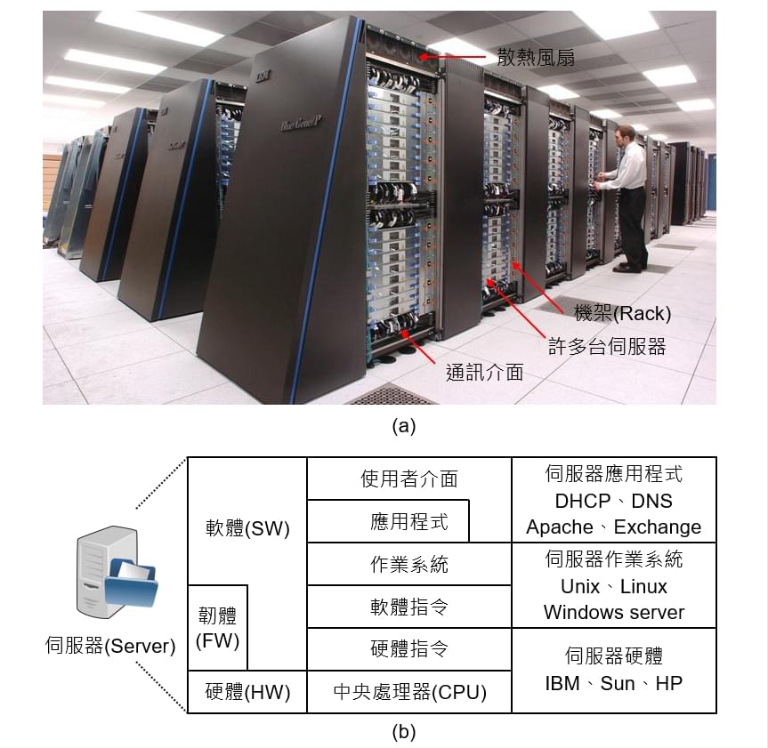 伺服器是什麼 有哪些種類 Stockfeel 股感