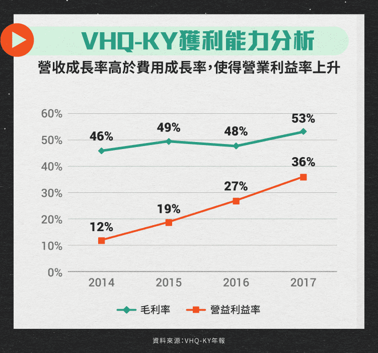 Vhq Ky 4803 蓄勢待發的成長企業 2017年版 Stockfeel 股感