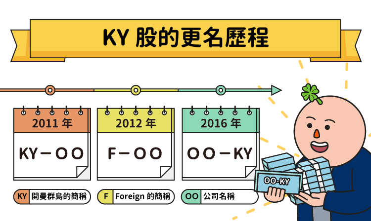 KY 股的前身，是大家所熟悉的 F-標的名稱，自2016年後改為 標的名稱-KY 之格式。