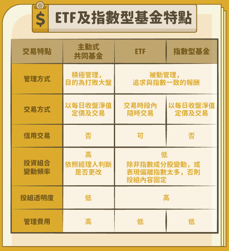 指數型基金v S 指數股票型基金 Etf 原來它們是不同商品 Stockfeel 股感