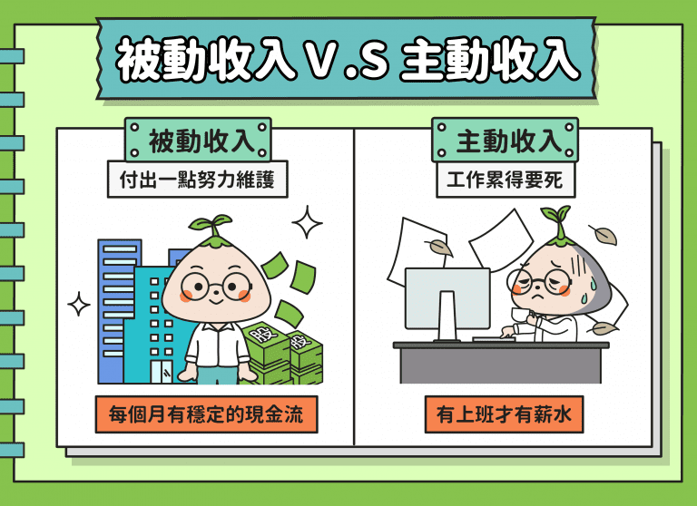 認識被動收入，打造財富自由夢想！ - StockFeel 股感