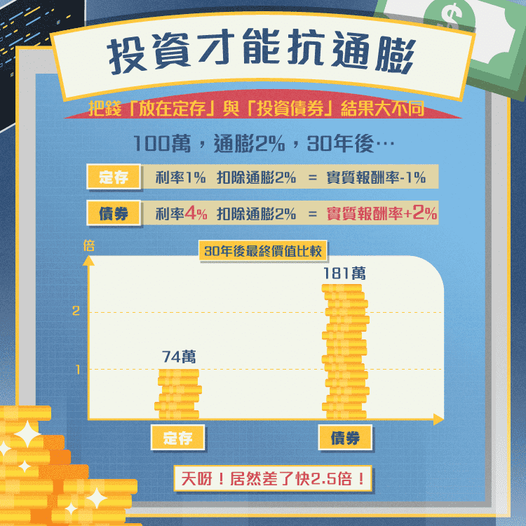 微利時代 通貨膨脹殺傷力劇增 Stockfeel 股感