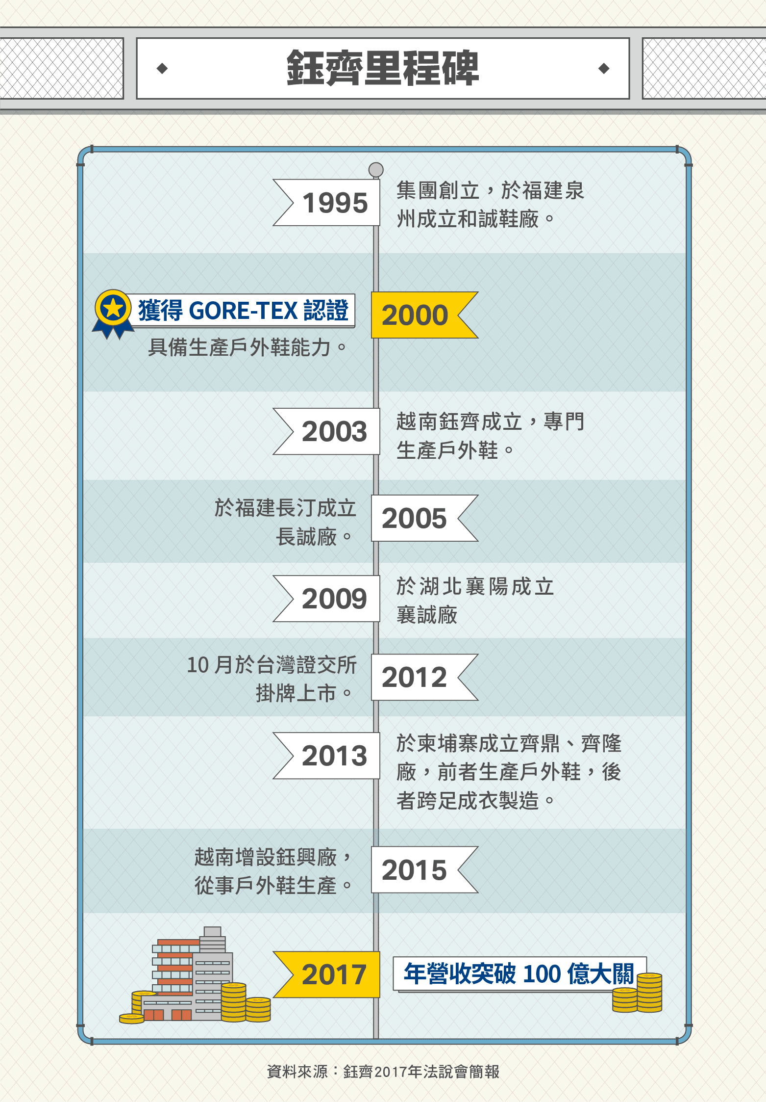 鈺齊 Ky 9802 戶外鞋製造大廠 Stockfeel 股感