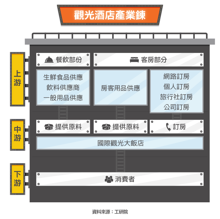 老爺知 5704 東台灣第一間國際觀光旅館 Stockfeel 股感