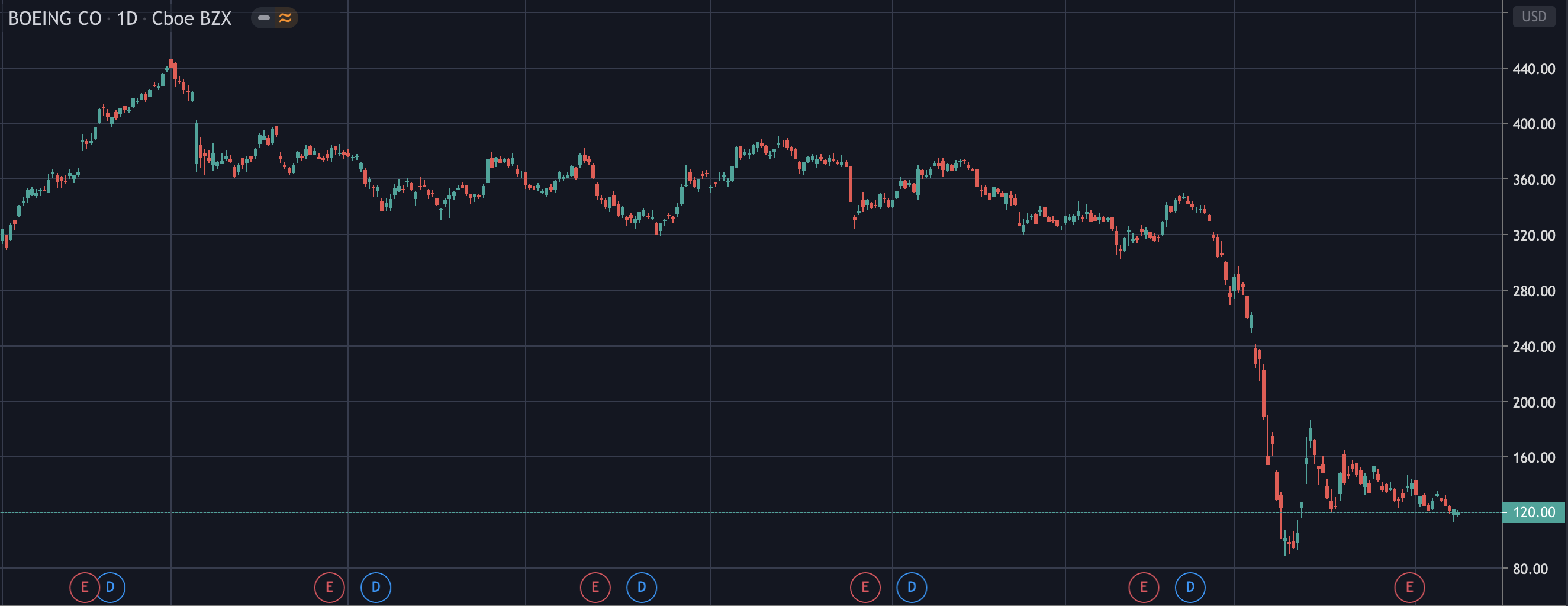波音的基本面問題在哪裡？ - StockFeel 股感