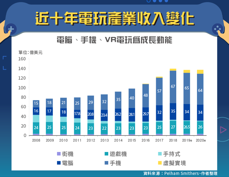 GameStop Corporation (GME) 全球最大的電玩遊戲實體店 - StockFeel 股感