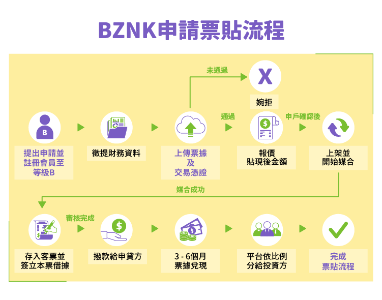 银行承兑汇票贴现上汇承在线快贴利率更划算 知乎