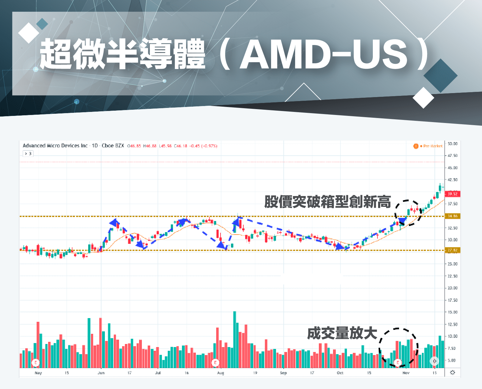 EP07 飆股的漲相-型態學（下） - StockFeel 股感
