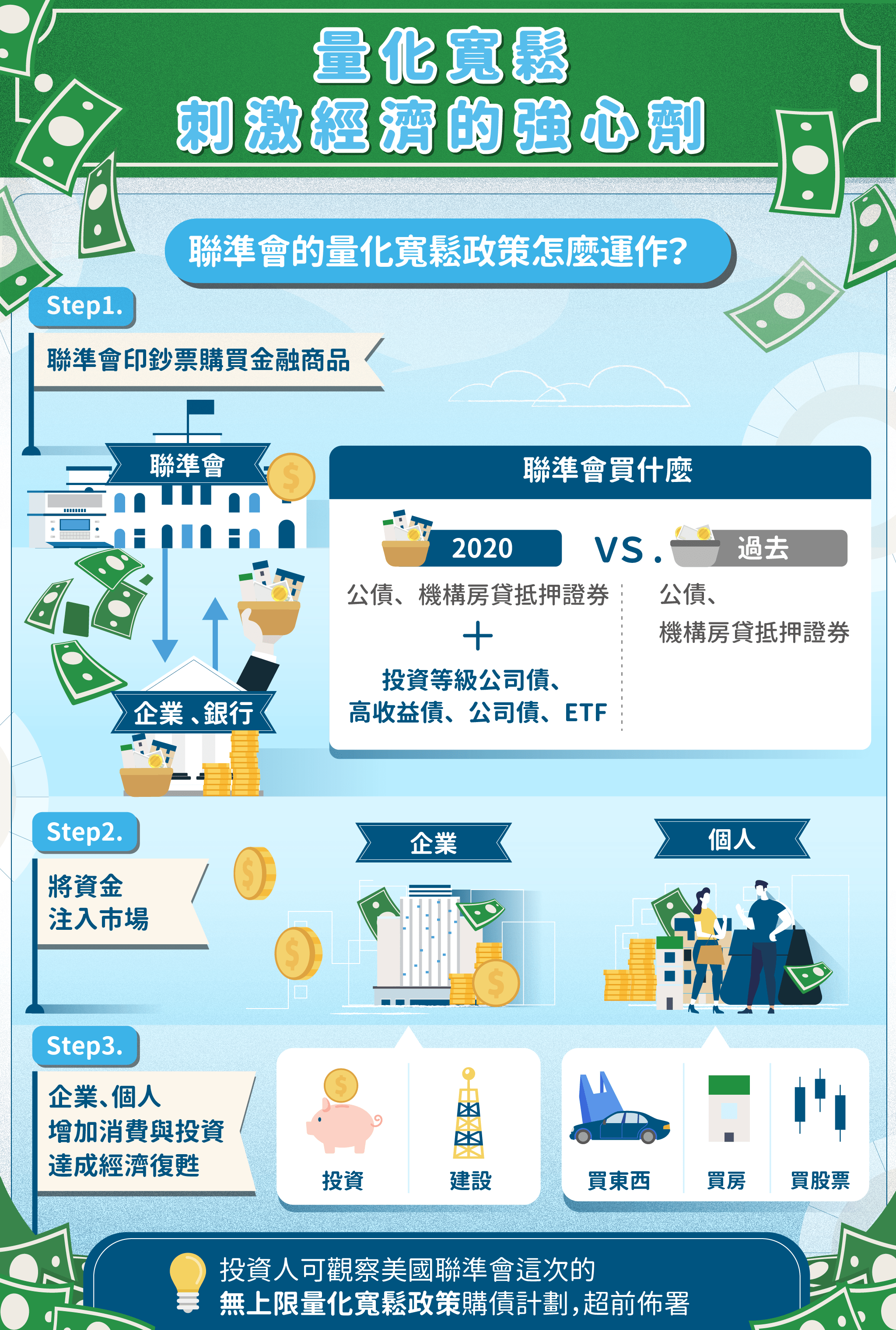 量化寬鬆，刺激經濟的強心劑- StockFeel 股感