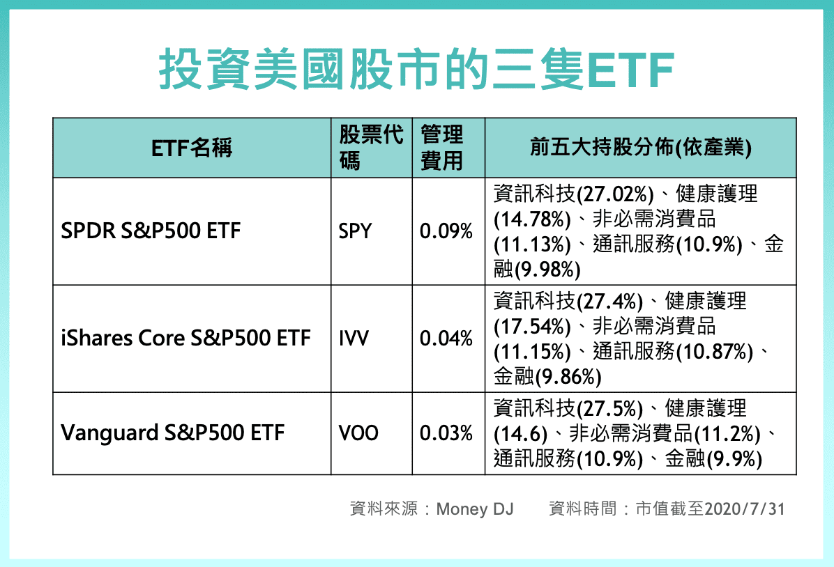 Etf新手系列2 Etf怎麼選 Etf有哪些種類 Stockfeel 股感