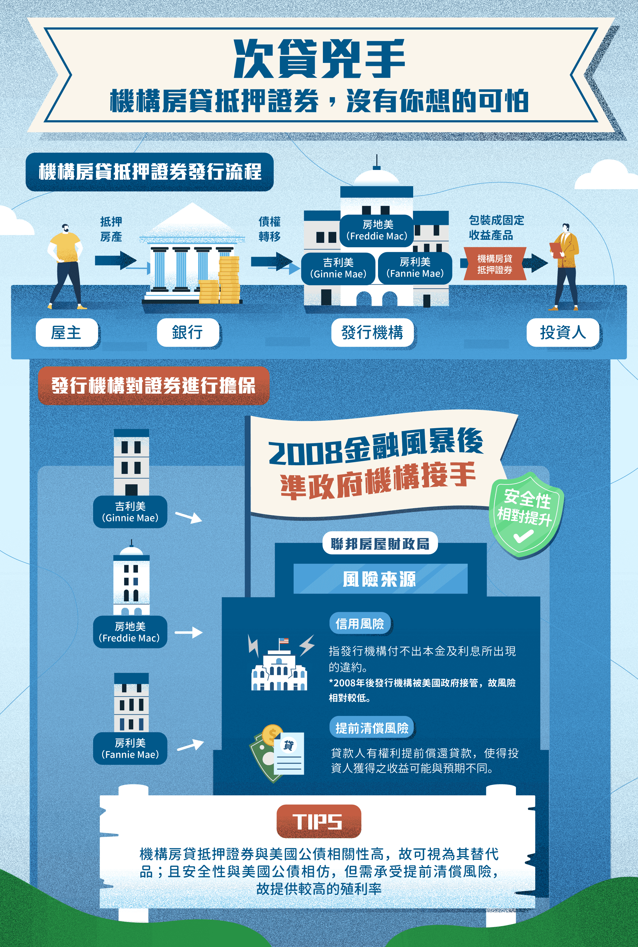 次貸兇手：機構房貸抵押證券，沒有你想的可怕- StockFeel 股感