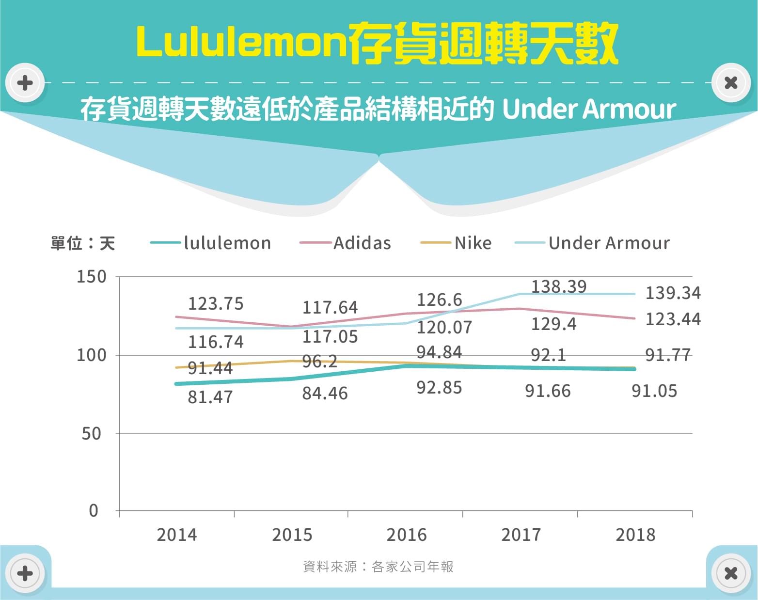 lululemon athletica (LULU) 財務分析- StockFeel 股感