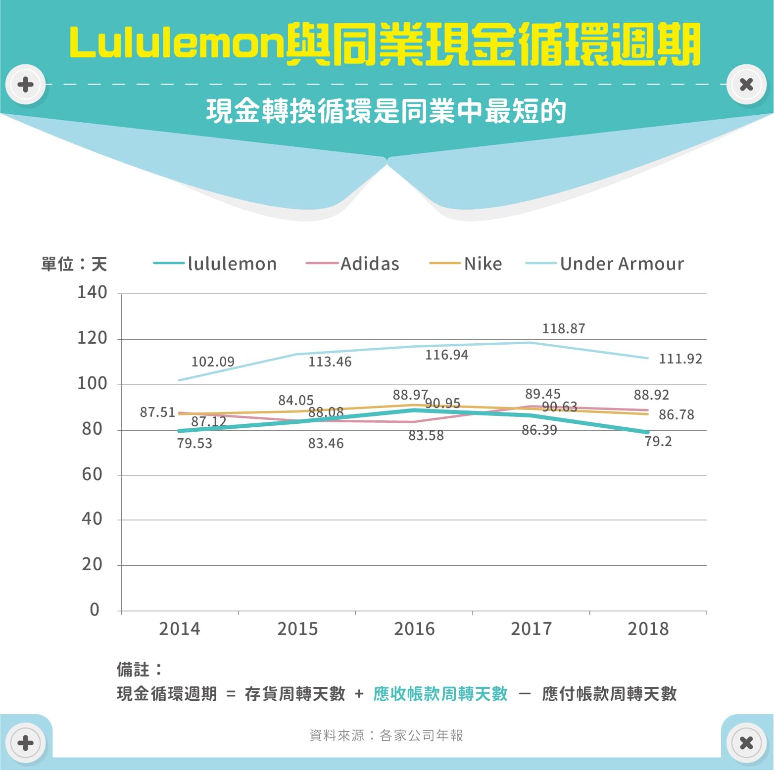 lululemon athletica (LULU) 財務分析- StockFeel 股感
