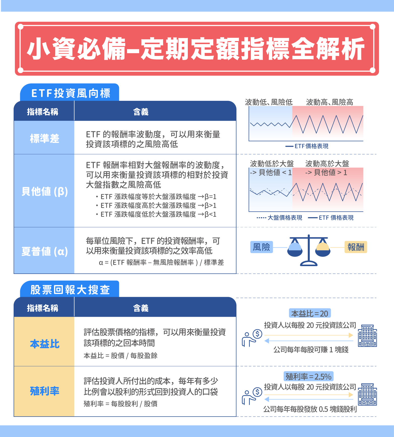 2022 定期定額存股全攻略- StockFeel 股感