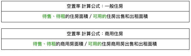 空置率意思是 如何計算 西門町空置大增5 代表什麼 Stockfeel 股感