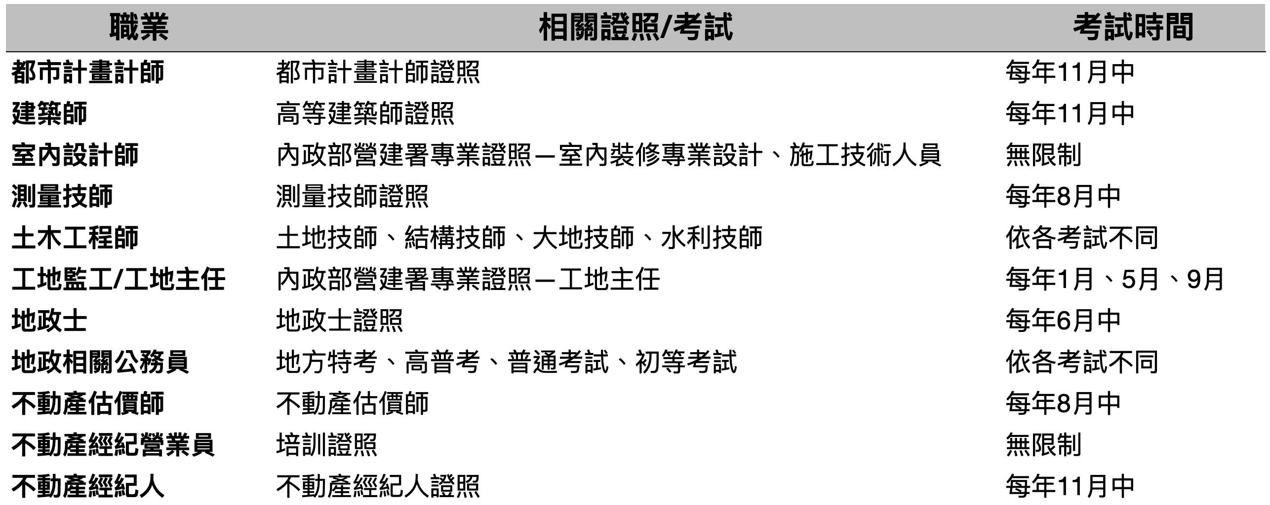 你想當建築師估價師還是土木技師 5大學群讓你加入不動產業 Stockfeel 股感