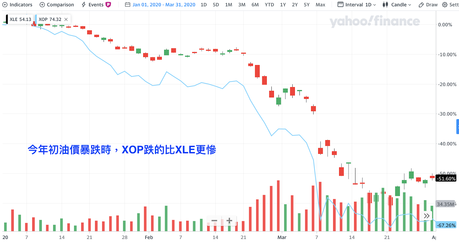 元大S&P原油正2下市！教你如何選石油ETF ，才不會重蹈覆徹？ - StockFeel 股感