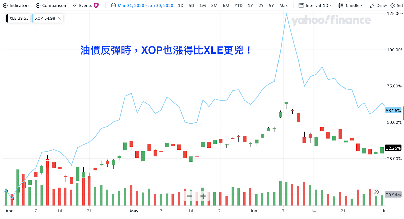 元大S&P原油正2下市！教你如何選石油ETF ，才不會重蹈覆徹？ - StockFeel 股感