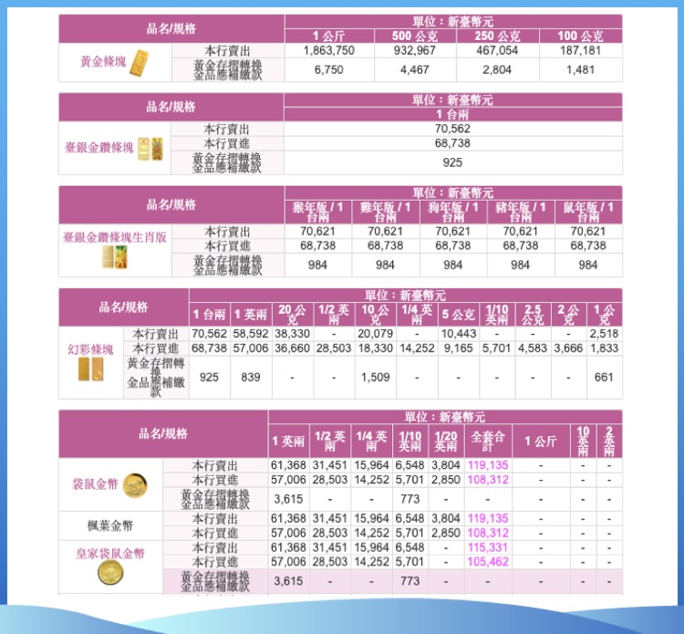 黃金買賣懶人包 黃金一兩幾克 帶你快速了解1 盎司 Oz 幾公克 幾台兩 Stockfeel 股感