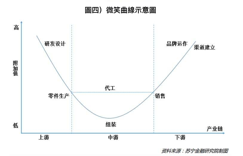 中國 內循環