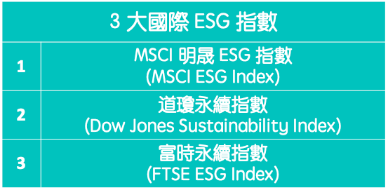 3大ESG index