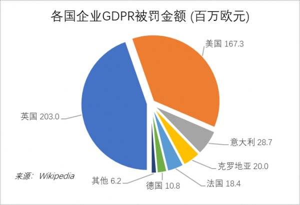 數字產業-4