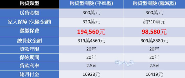 房貸壽險很重要 還不出錢還能有房住 各類型試算給你看 Stockfeel 股感
