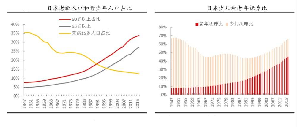 疫情 經濟 日本化