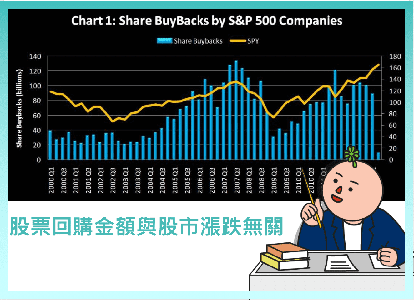 股票回購是什麼？股票回購目的？對股價是好是壞？ - StockFeel 股感